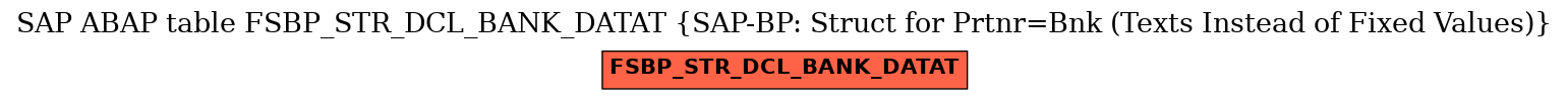 E-R Diagram for table FSBP_STR_DCL_BANK_DATAT (SAP-BP: Struct for Prtnr=Bnk (Texts Instead of Fixed Values))