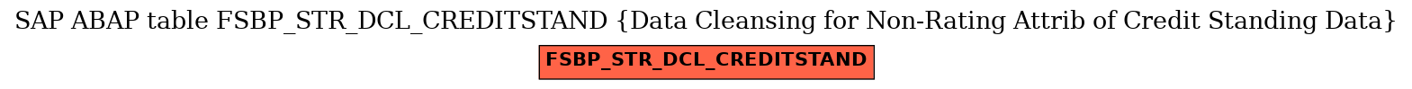 E-R Diagram for table FSBP_STR_DCL_CREDITSTAND (Data Cleansing for Non-Rating Attrib of Credit Standing Data)