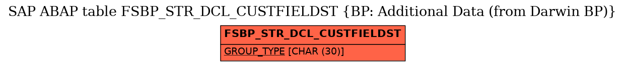 E-R Diagram for table FSBP_STR_DCL_CUSTFIELDST (BP: Additional Data (from Darwin BP))