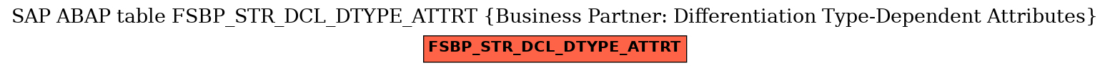 E-R Diagram for table FSBP_STR_DCL_DTYPE_ATTRT (Business Partner: Differentiation Type-Dependent Attributes)