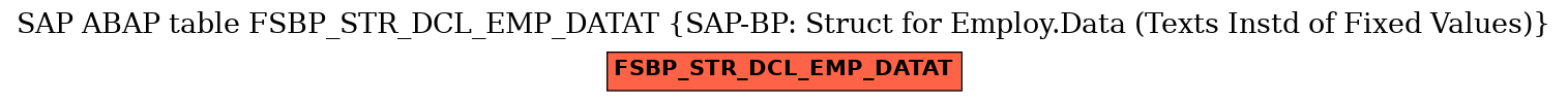 E-R Diagram for table FSBP_STR_DCL_EMP_DATAT (SAP-BP: Struct for Employ.Data (Texts Instd of Fixed Values))