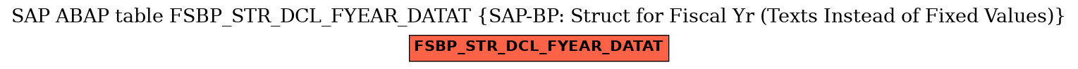E-R Diagram for table FSBP_STR_DCL_FYEAR_DATAT (SAP-BP: Struct for Fiscal Yr (Texts Instead of Fixed Values))