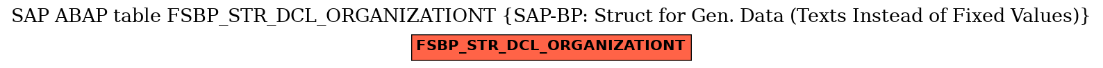 E-R Diagram for table FSBP_STR_DCL_ORGANIZATIONT (SAP-BP: Struct for Gen. Data (Texts Instead of Fixed Values))