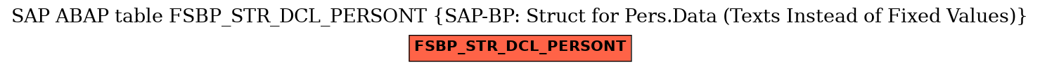 E-R Diagram for table FSBP_STR_DCL_PERSONT (SAP-BP: Struct for Pers.Data (Texts Instead of Fixed Values))