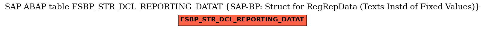 E-R Diagram for table FSBP_STR_DCL_REPORTING_DATAT (SAP-BP: Struct for RegRepData (Texts Instd of Fixed Values))