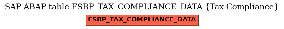 E-R Diagram for table FSBP_TAX_COMPLIANCE_DATA (Tax Compliance)