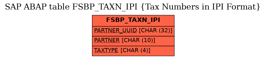 E-R Diagram for table FSBP_TAXN_IPI (Tax Numbers in IPI Format)