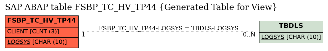 E-R Diagram for table FSBP_TC_HV_TP44 (Generated Table for View)