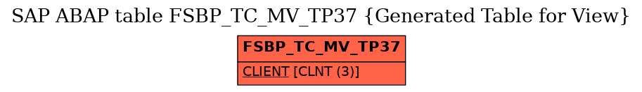 E-R Diagram for table FSBP_TC_MV_TP37 (Generated Table for View)