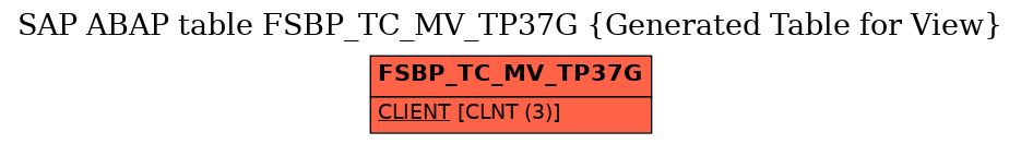 E-R Diagram for table FSBP_TC_MV_TP37G (Generated Table for View)