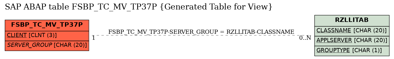 E-R Diagram for table FSBP_TC_MV_TP37P (Generated Table for View)