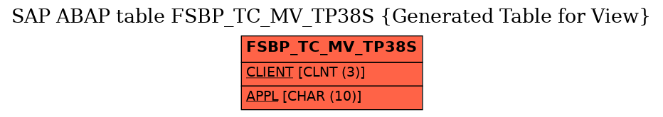 E-R Diagram for table FSBP_TC_MV_TP38S (Generated Table for View)