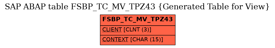 E-R Diagram for table FSBP_TC_MV_TPZ43 (Generated Table for View)