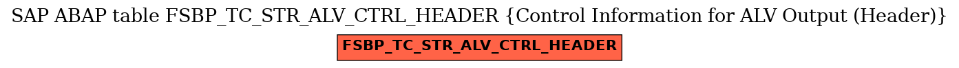 E-R Diagram for table FSBP_TC_STR_ALV_CTRL_HEADER (Control Information for ALV Output (Header))