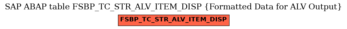 E-R Diagram for table FSBP_TC_STR_ALV_ITEM_DISP (Formatted Data for ALV Output)