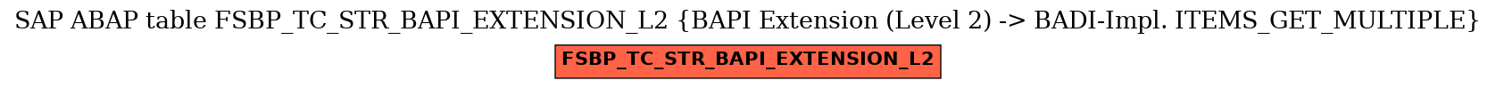 E-R Diagram for table FSBP_TC_STR_BAPI_EXTENSION_L2 (BAPI Extension (Level 2) -> BADI-Impl. ITEMS_GET_MULTIPLE)