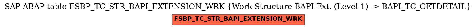 E-R Diagram for table FSBP_TC_STR_BAPI_EXTENSION_WRK (Work Structure BAPI Ext. (Level 1) -> BAPI_TC_GETDETAIL)