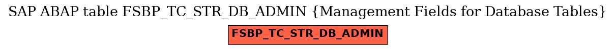 E-R Diagram for table FSBP_TC_STR_DB_ADMIN (Management Fields for Database Tables)