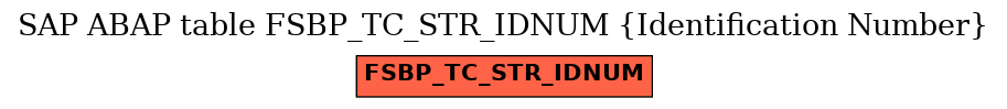 E-R Diagram for table FSBP_TC_STR_IDNUM (Identification Number)