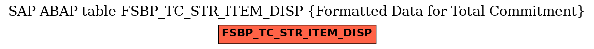 E-R Diagram for table FSBP_TC_STR_ITEM_DISP (Formatted Data for Total Commitment)