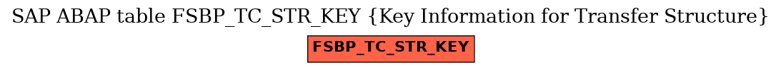 E-R Diagram for table FSBP_TC_STR_KEY (Key Information for Transfer Structure)