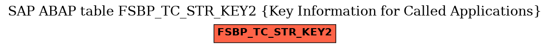 E-R Diagram for table FSBP_TC_STR_KEY2 (Key Information for Called Applications)