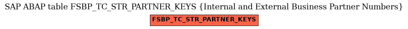 E-R Diagram for table FSBP_TC_STR_PARTNER_KEYS (Internal and External Business Partner Numbers)