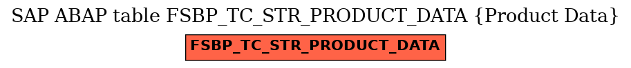 E-R Diagram for table FSBP_TC_STR_PRODUCT_DATA (Product Data)