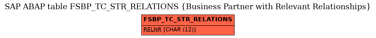 E-R Diagram for table FSBP_TC_STR_RELATIONS (Business Partner with Relevant Relationships)