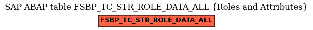 E-R Diagram for table FSBP_TC_STR_ROLE_DATA_ALL (Roles and Attributes)