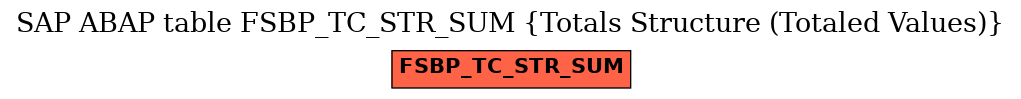 E-R Diagram for table FSBP_TC_STR_SUM (Totals Structure (Totaled Values))