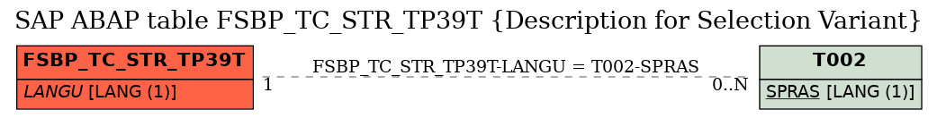 E-R Diagram for table FSBP_TC_STR_TP39T (Description for Selection Variant)