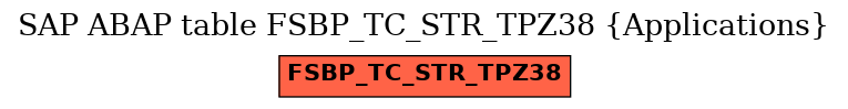 E-R Diagram for table FSBP_TC_STR_TPZ38 (Applications)