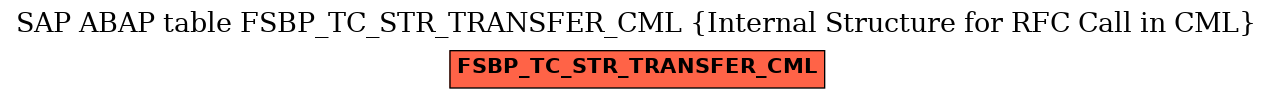 E-R Diagram for table FSBP_TC_STR_TRANSFER_CML (Internal Structure for RFC Call in CML)