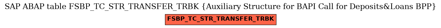 E-R Diagram for table FSBP_TC_STR_TRANSFER_TRBK (Auxiliary Structure for BAPI Call for Deposits&Loans BPP)