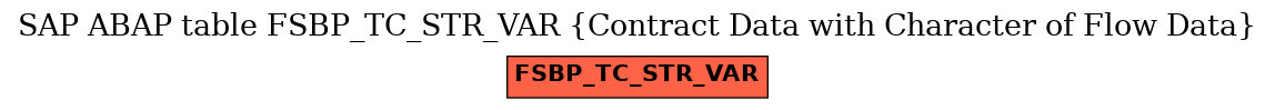 E-R Diagram for table FSBP_TC_STR_VAR (Contract Data with Character of Flow Data)