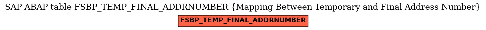 E-R Diagram for table FSBP_TEMP_FINAL_ADDRNUMBER (Mapping Between Temporary and Final Address Number)