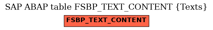 E-R Diagram for table FSBP_TEXT_CONTENT (Texts)