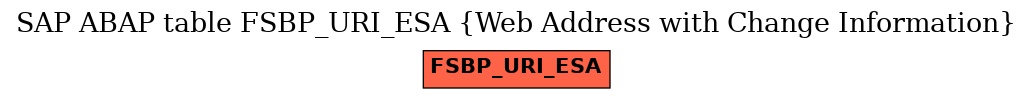 E-R Diagram for table FSBP_URI_ESA (Web Address with Change Information)