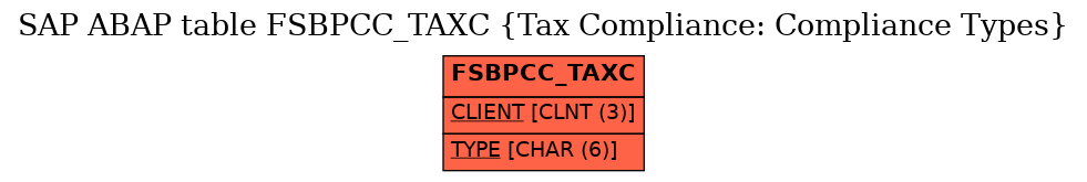 E-R Diagram for table FSBPCC_TAXC (Tax Compliance: Compliance Types)