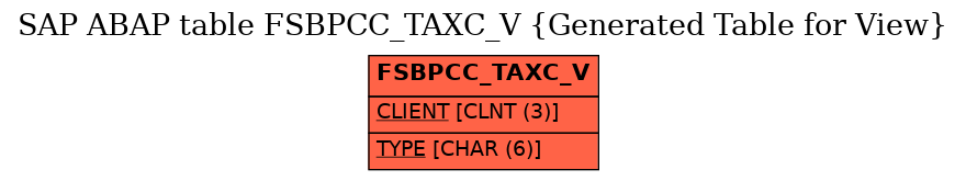 E-R Diagram for table FSBPCC_TAXC_V (Generated Table for View)