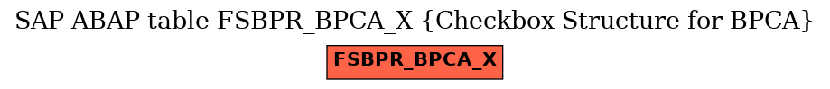 E-R Diagram for table FSBPR_BPCA_X (Checkbox Structure for BPCA)