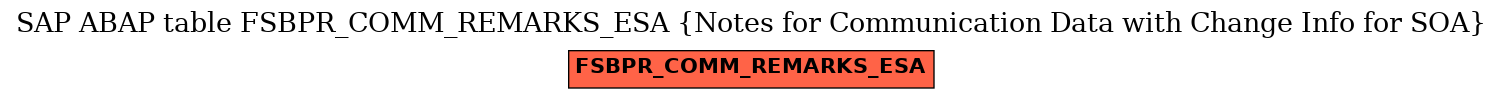 E-R Diagram for table FSBPR_COMM_REMARKS_ESA (Notes for Communication Data with Change Info for SOA)