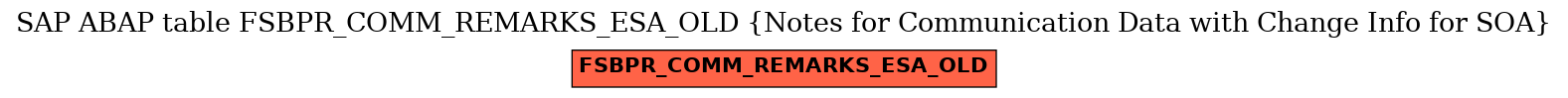 E-R Diagram for table FSBPR_COMM_REMARKS_ESA_OLD (Notes for Communication Data with Change Info for SOA)