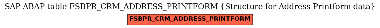 E-R Diagram for table FSBPR_CRM_ADDRESS_PRINTFORM (Structure for Address Printform data)