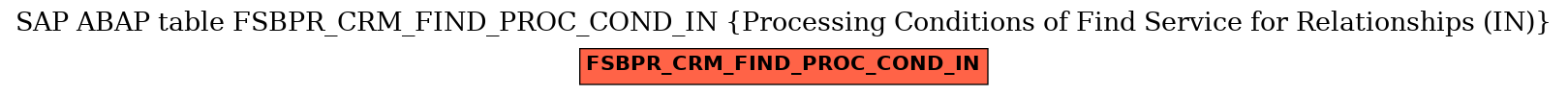 E-R Diagram for table FSBPR_CRM_FIND_PROC_COND_IN (Processing Conditions of Find Service for Relationships (IN))
