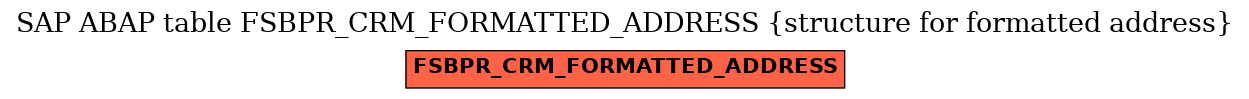 E-R Diagram for table FSBPR_CRM_FORMATTED_ADDRESS (structure for formatted address)