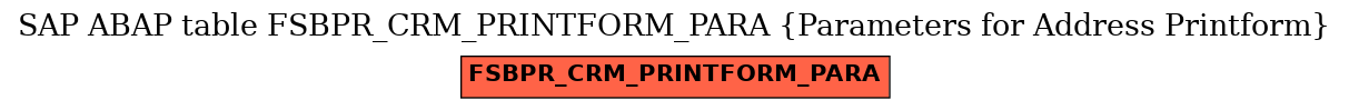 E-R Diagram for table FSBPR_CRM_PRINTFORM_PARA (Parameters for Address Printform)