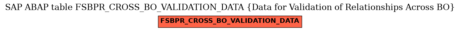 E-R Diagram for table FSBPR_CROSS_BO_VALIDATION_DATA (Data for Validation of Relationships Across BO)
