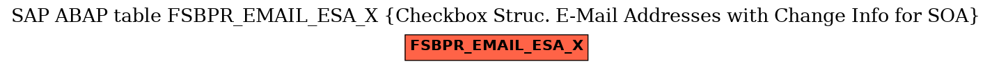 E-R Diagram for table FSBPR_EMAIL_ESA_X (Checkbox Struc. E-Mail Addresses with Change Info for SOA)